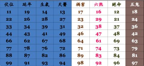 手機號碼 算命|數字吉兇查詢/號碼測吉兇（81數理）